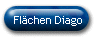 Flchen Diago