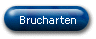 Brucharten