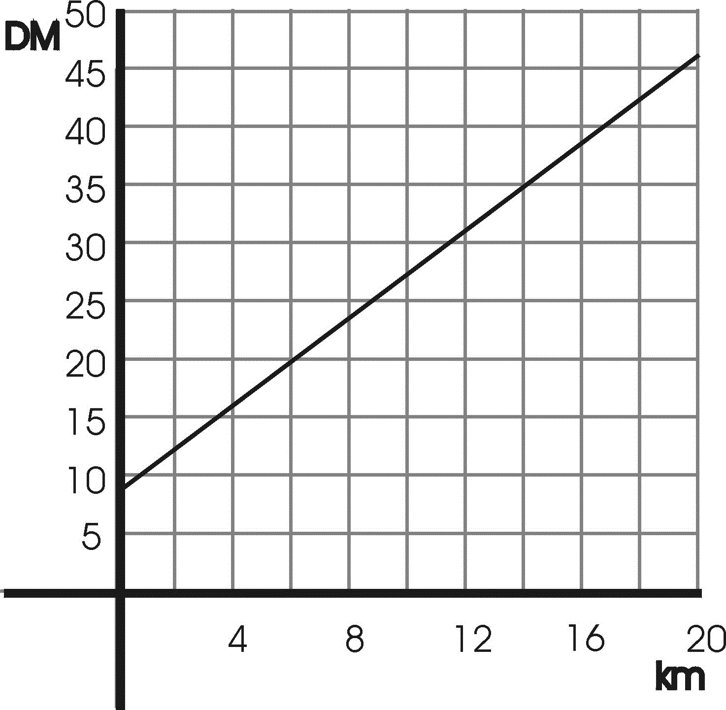 M8E Bsp L Graph